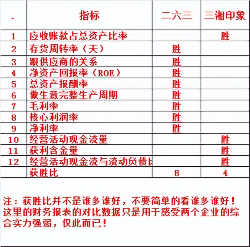 二六三VS三湘印象~WEB3.0会如何演绎，来看看这两个相关企业