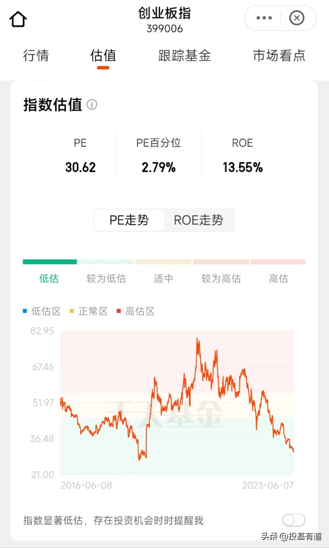 创业板指数基金能抄底吗,创业板指数创新高加仓还是减仓