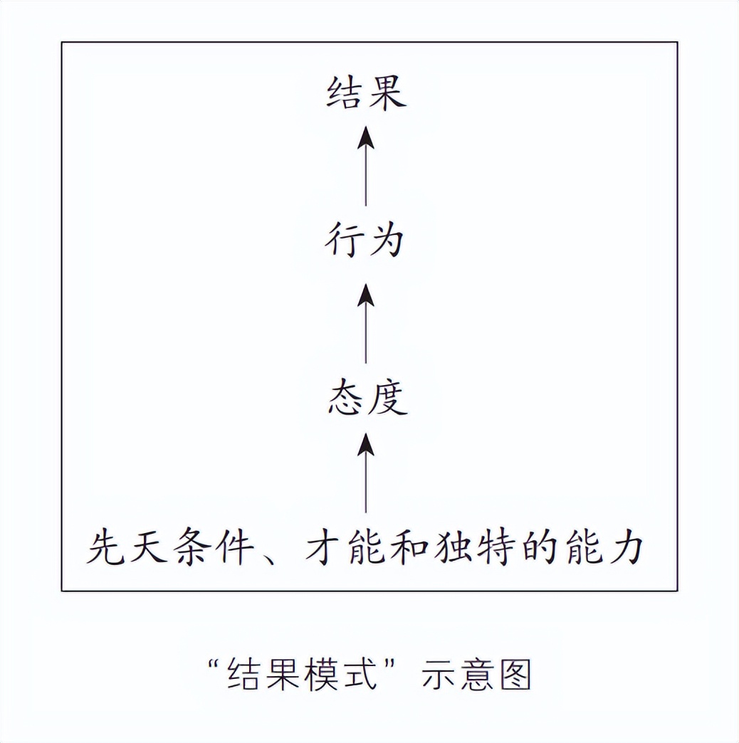 财富和成就基于认知,一个人想成功最大的财富就是团队