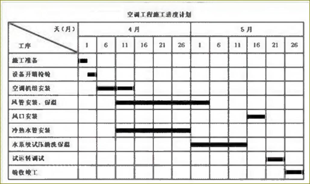 2014一级建造师机电工程真题答案,一级建造师机电工程讲义和真题