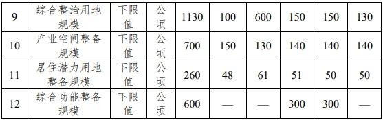 龙岗旧改大动作上百公顷土地变身,龙岗旧改房新项目