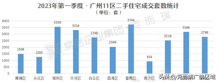 广州南沙区全款买房最新政策,南沙社保广州市区买房