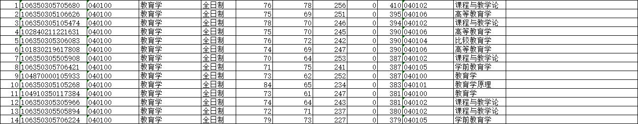 武汉理工大学计算机专硕考情分析,武汉理工大学考研考情分析