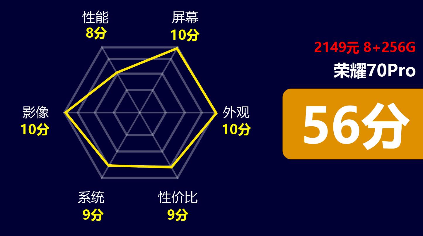 骁龙7gen2值得买吗,曝骁龙7gen2对比782g谁强