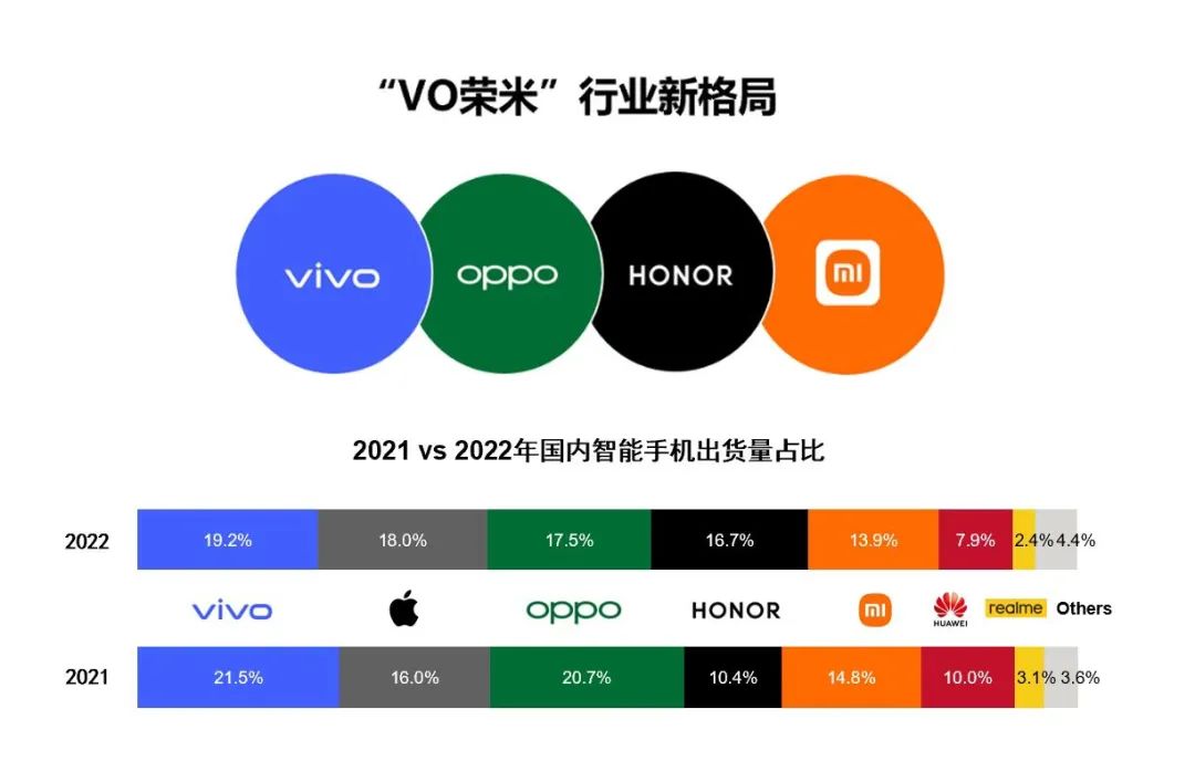 记移动影像的“vivo时刻”:长期主义的又一次胜利