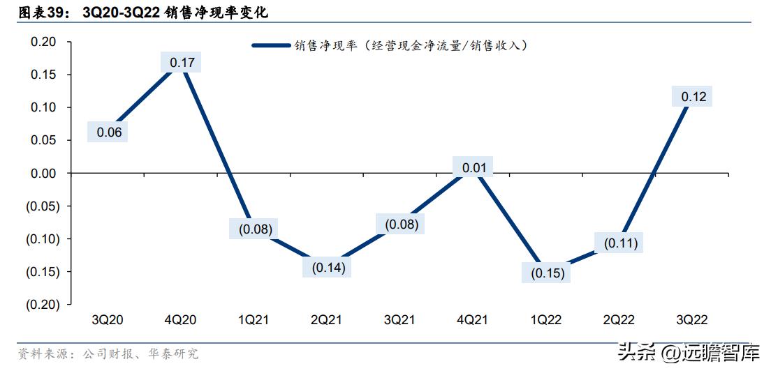 快手2022年电商广告营收,快手商业广告推广