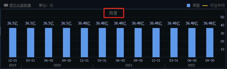 股价暴跌80%大股东收益如何保障,18万股东踩雷6只a股