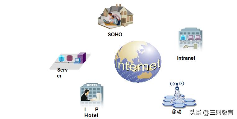 网络工程师必备的基础知识,网络工程师计算机网络基础知识