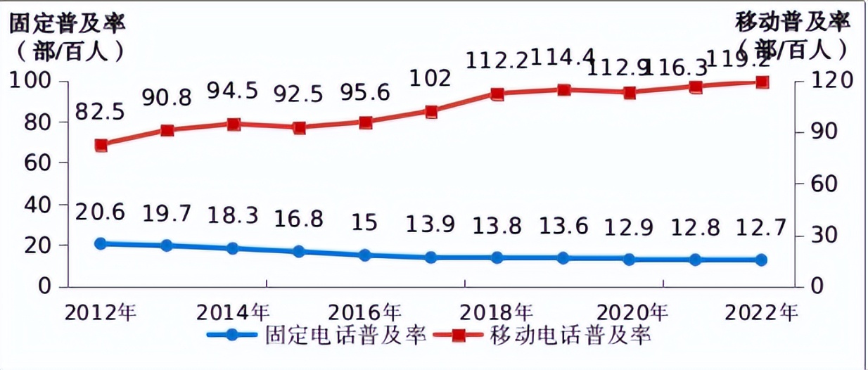 中国移动上市价格,中国移动的价格表