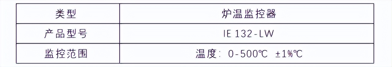 研成工业|炉温*控器监**（IE132-LW）