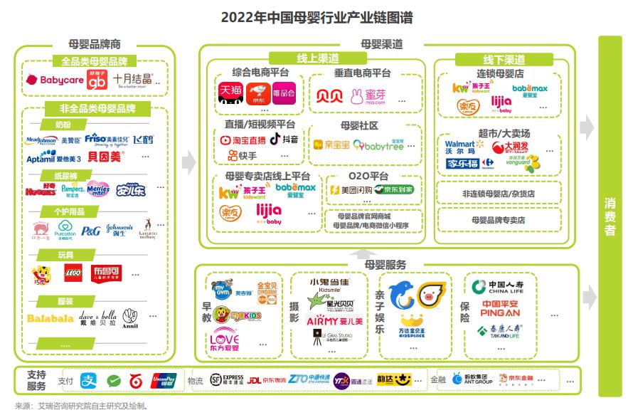 母婴品牌市场分析,母婴行业新观察