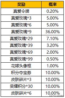 小乔纯白花嫁2021情人节会返场吗,王者荣耀2022年纯白花嫁会返场吗