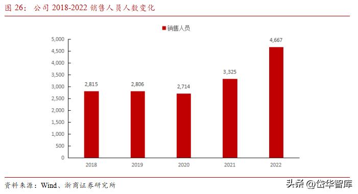 erp行业龙头,erp领域