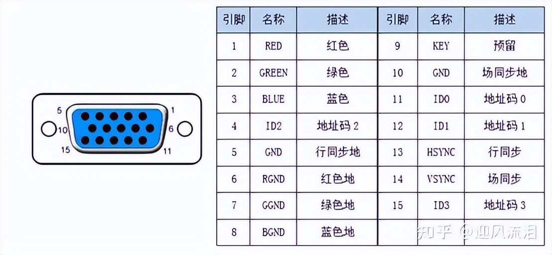 显卡该看什么参数好用一点,各种显卡系列详解