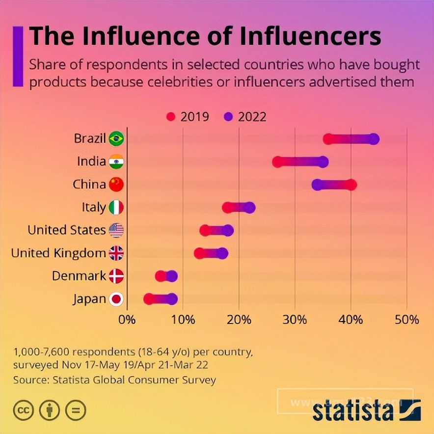 跨境电商爆品2024,跨境电商成巴西最后蓝海