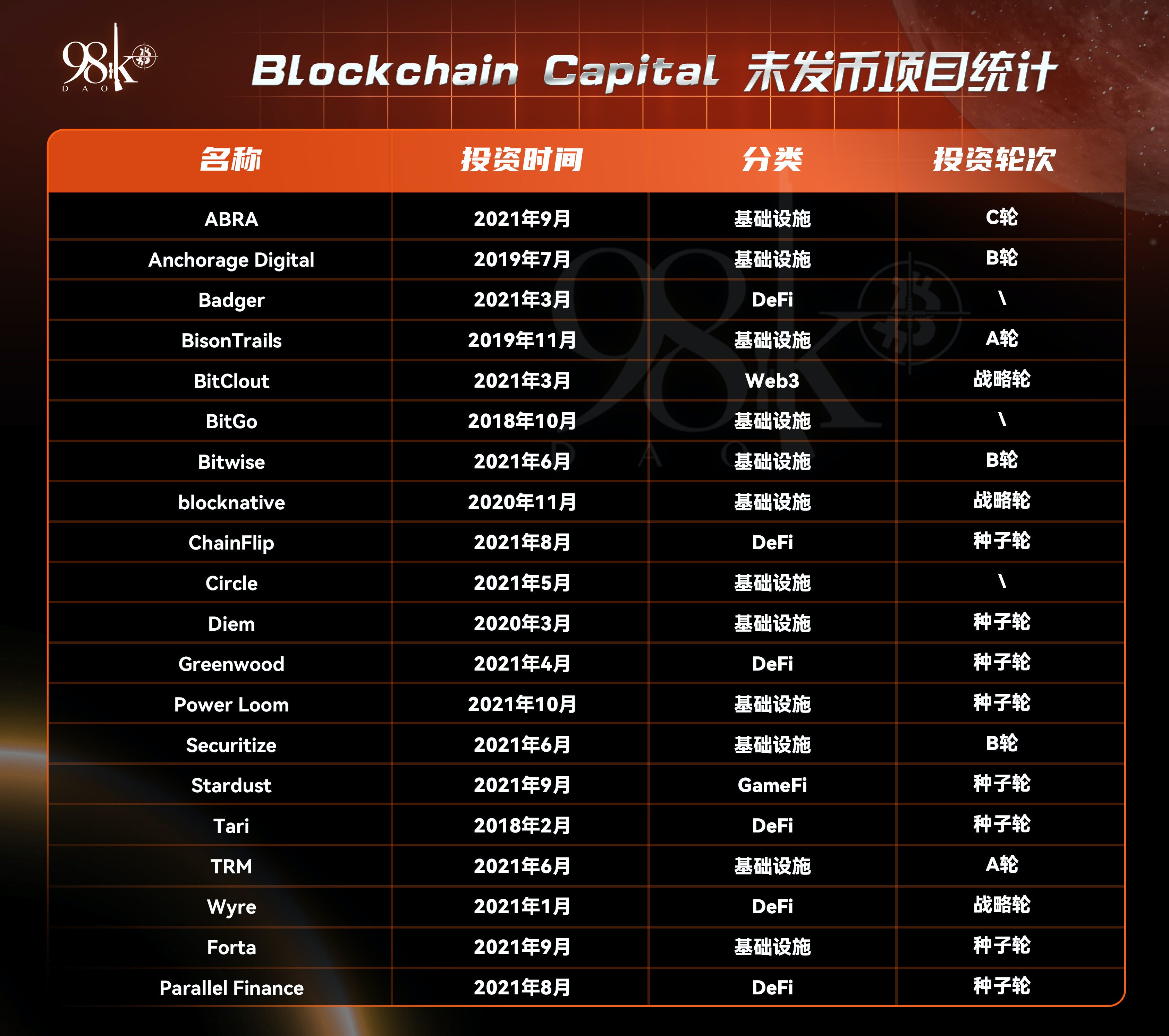 加密货币风投公司排名,加密风投基金有限公司