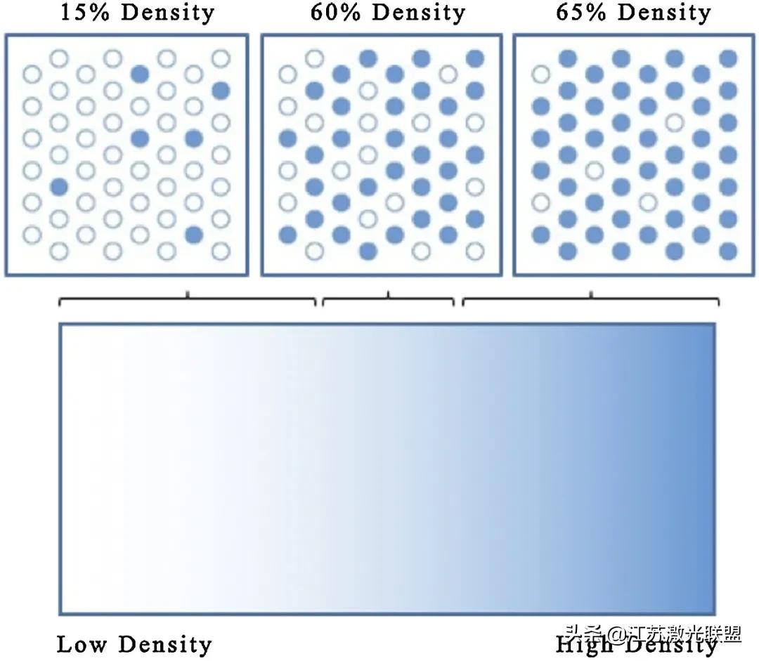 高精度增材制造系统,增材制造梯度