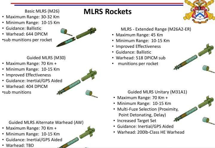俄军精确打击乌克兰火箭炮,m270火箭炮vs龙卷风