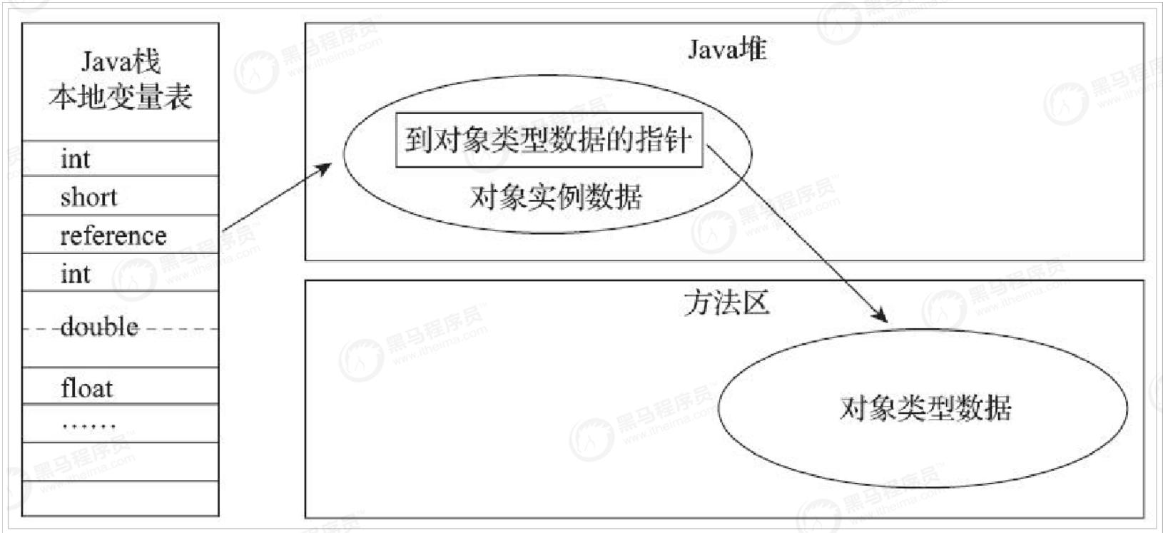 双11并发量大怎么解决,高并发jvm调优