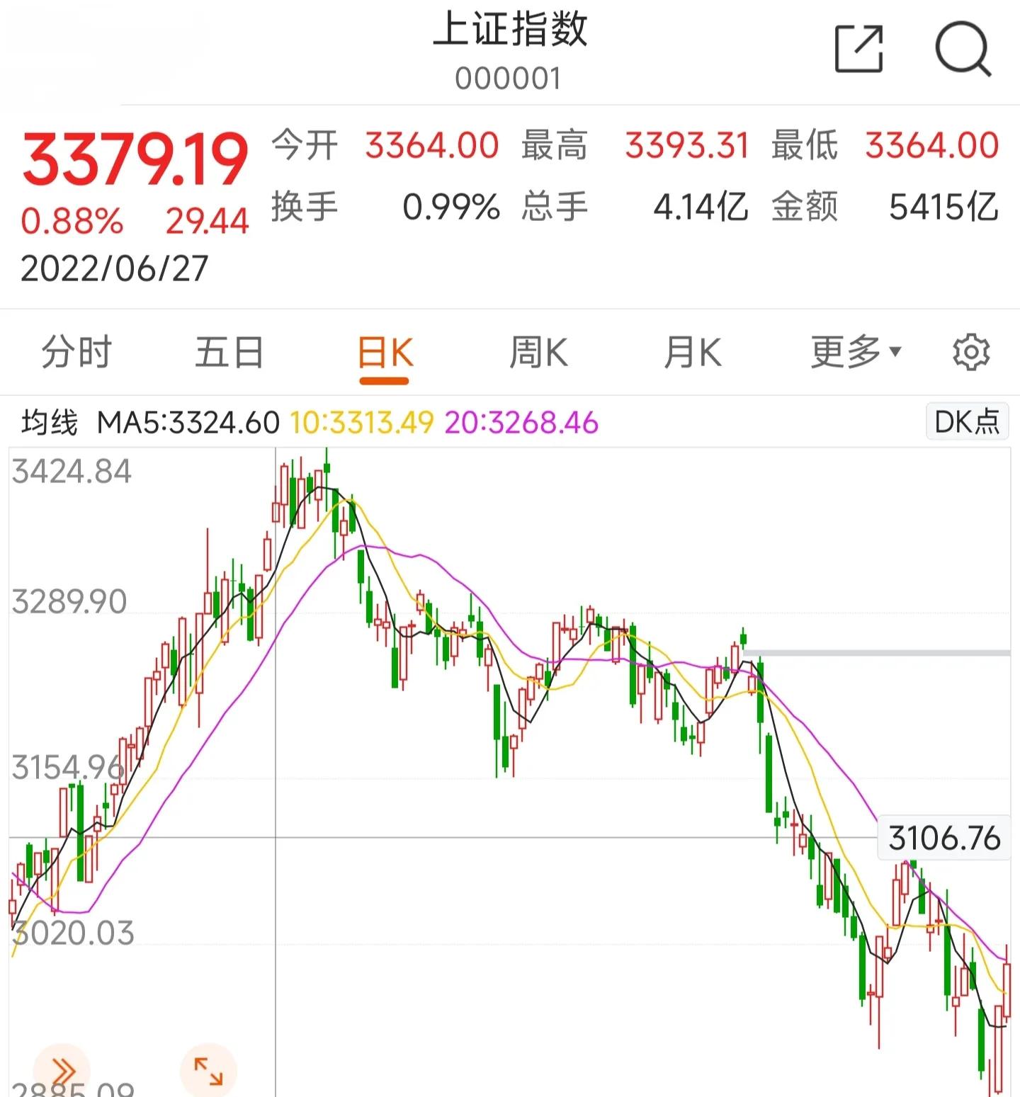 大盘明天走势手绘图最新,明天大盘手绘图