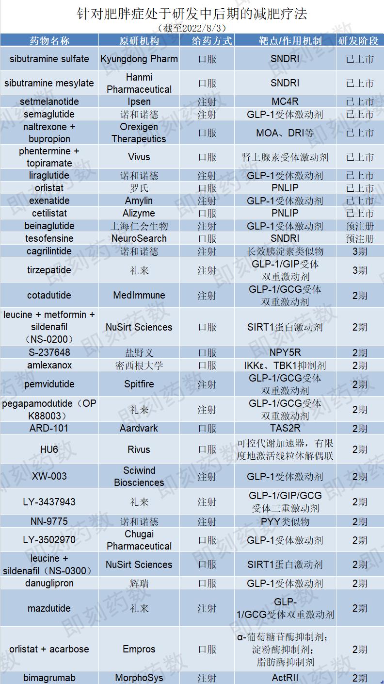 减肥运动躺着也能瘦,减肥也可以很轻松