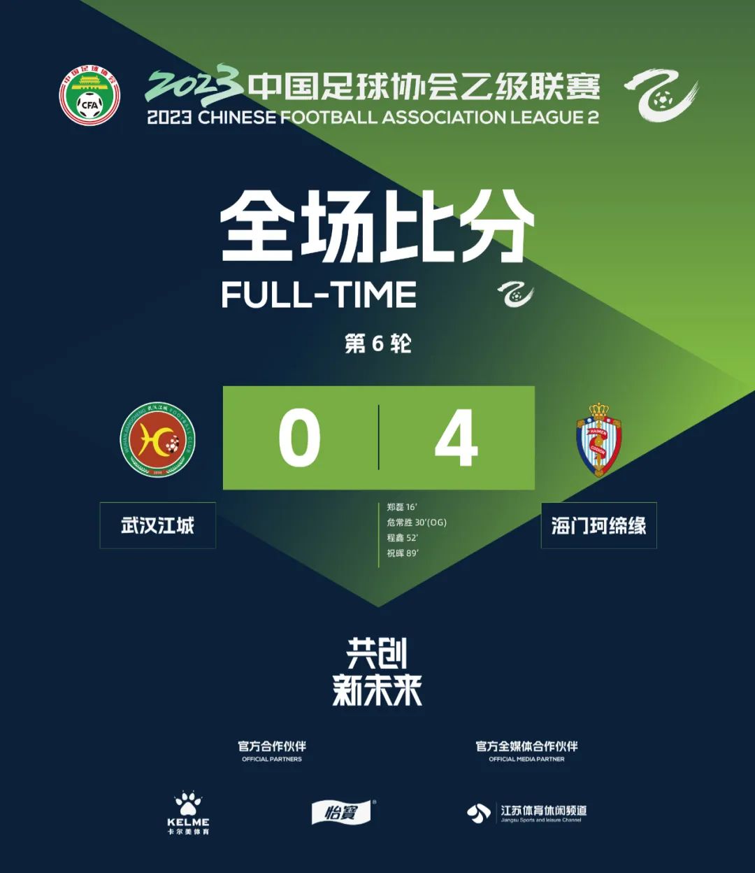 今天中乙最新战报消息,青岛红狮1比0大连智行的进球