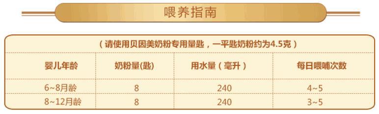 泡奶粉手法不对,泡奶粉的十大禁忌