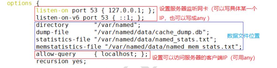 binddns配置详解,dns域名解析配置通配符