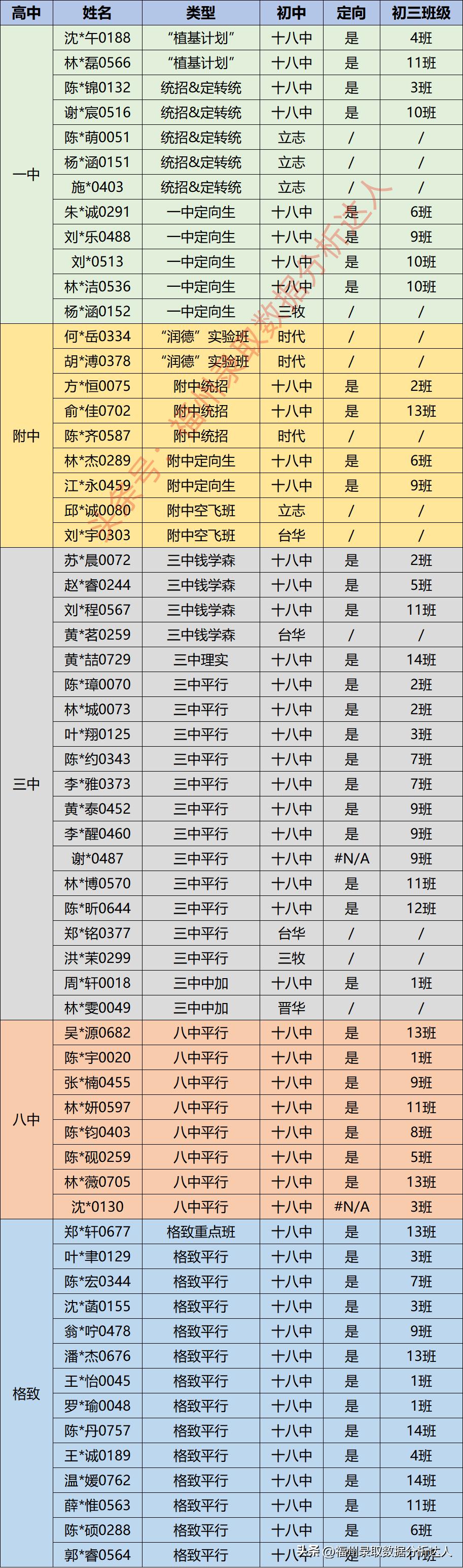 福州十八中打架真实事件,福州十八中和延安中学哪个好