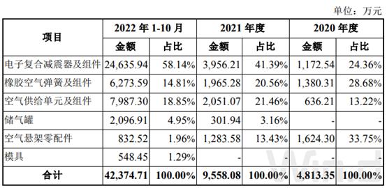 瑞玛精密持有普拉尼德,苏州瑞玛精密上市成功