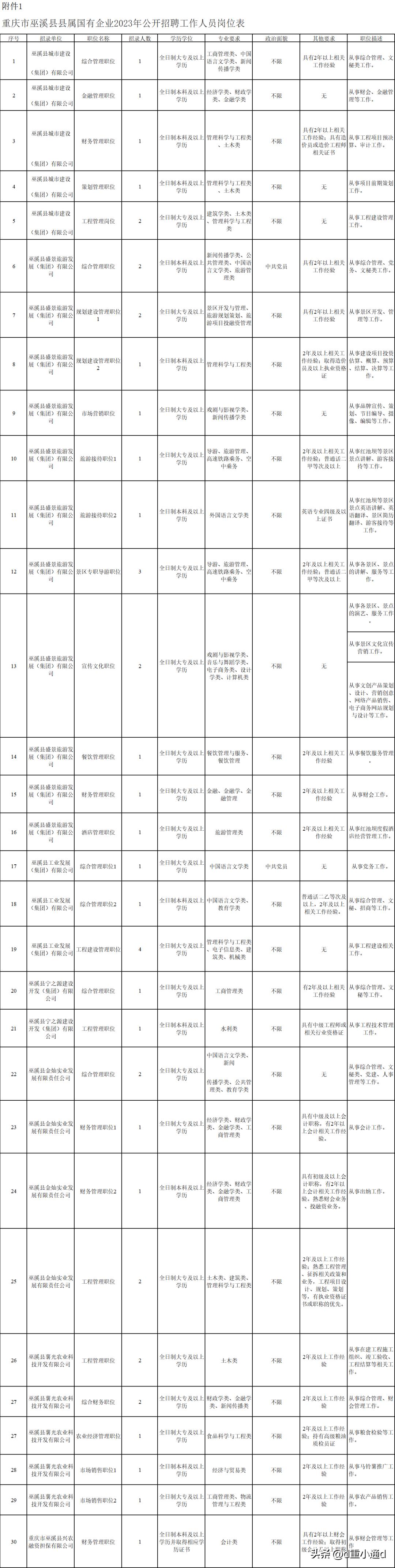 重庆市公安局招聘88人,重庆国企事业单位招聘