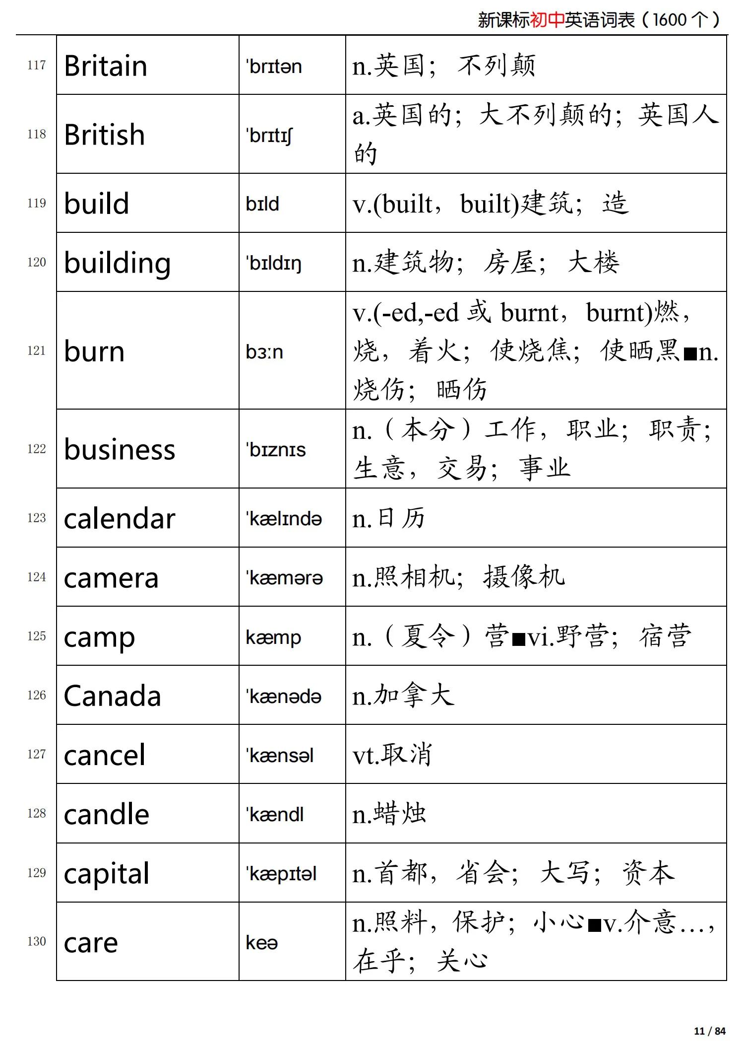 初中英语新课标掌握的词,初中英语语法归纳总结