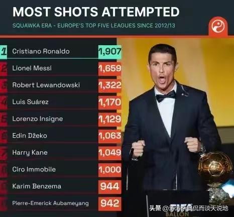 巨星c罗英雄之战,c罗曼联的贵人