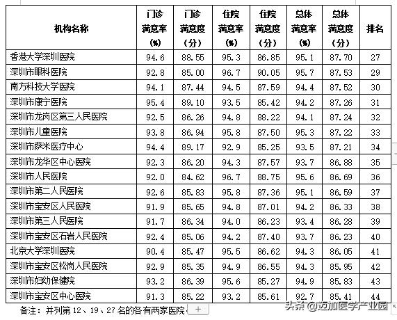 医院患者满意度调查表总结分析,患者对医院不满意的地方