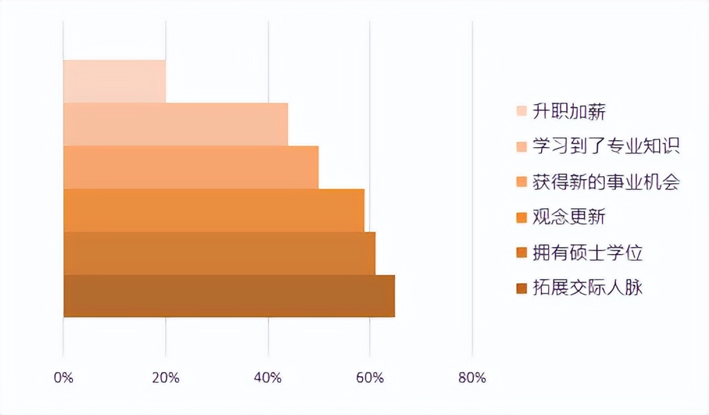 有多少人读完在职mba后悔的,花几十万去读的mba到底有什么用