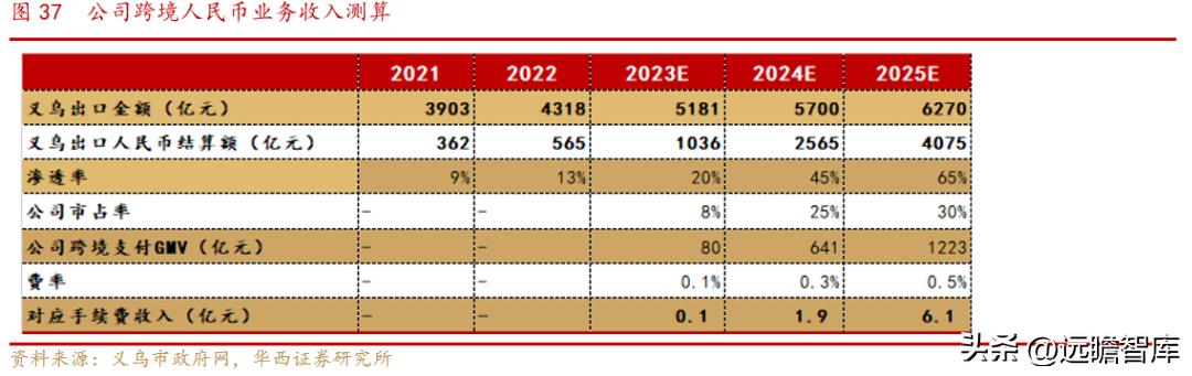 小商品批发城招商新模式,小商品城转型之路