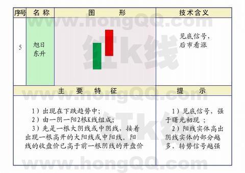 k线应用范围,k线基础入门教程