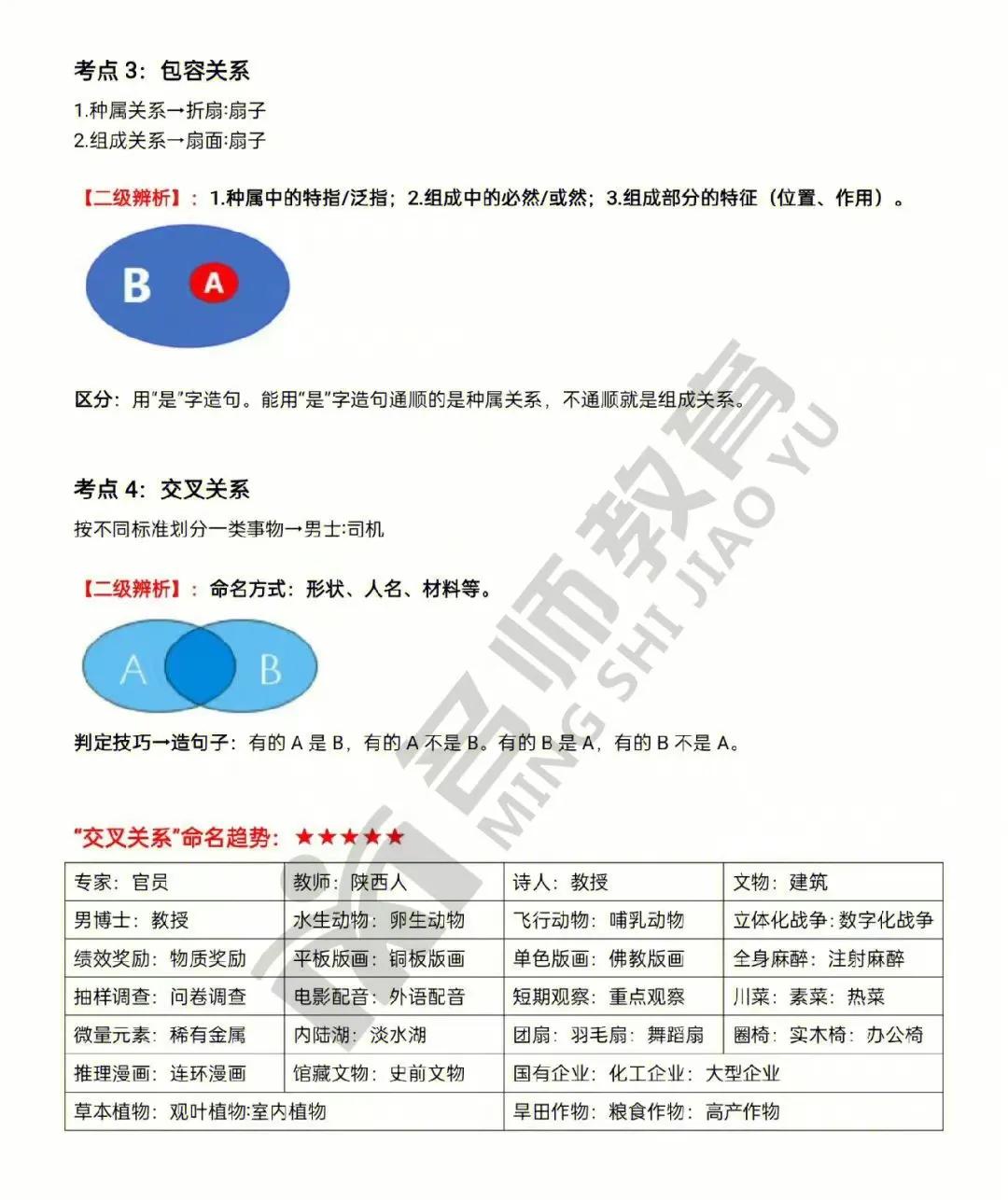 类比推理的二级辨析思维导图,类比推理二级辨析经典例题