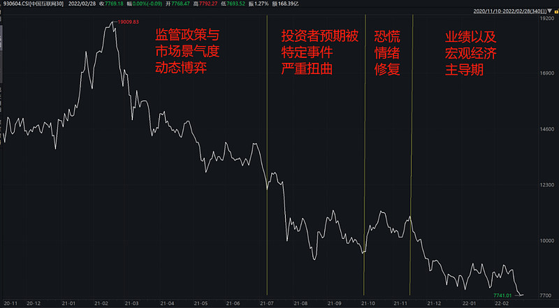 中概互联溢价率高时怎么买划算,中概互联一般溢价多少算正常