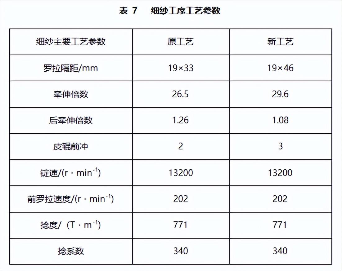 技术|应用新型梳理器材提升黏胶麻灰纱产品质量