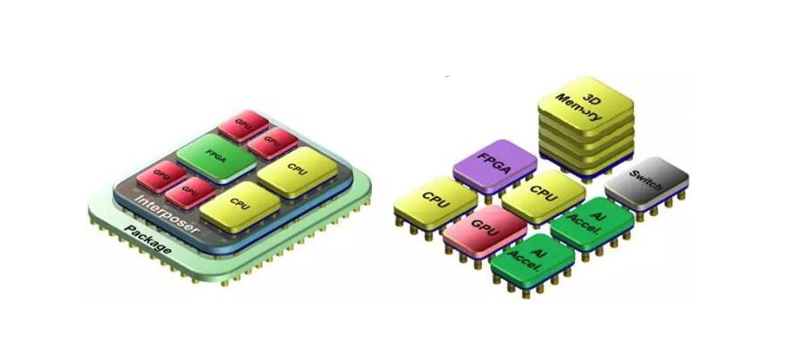 中国芯最新利好,中国龙芯芯片最新进展情况