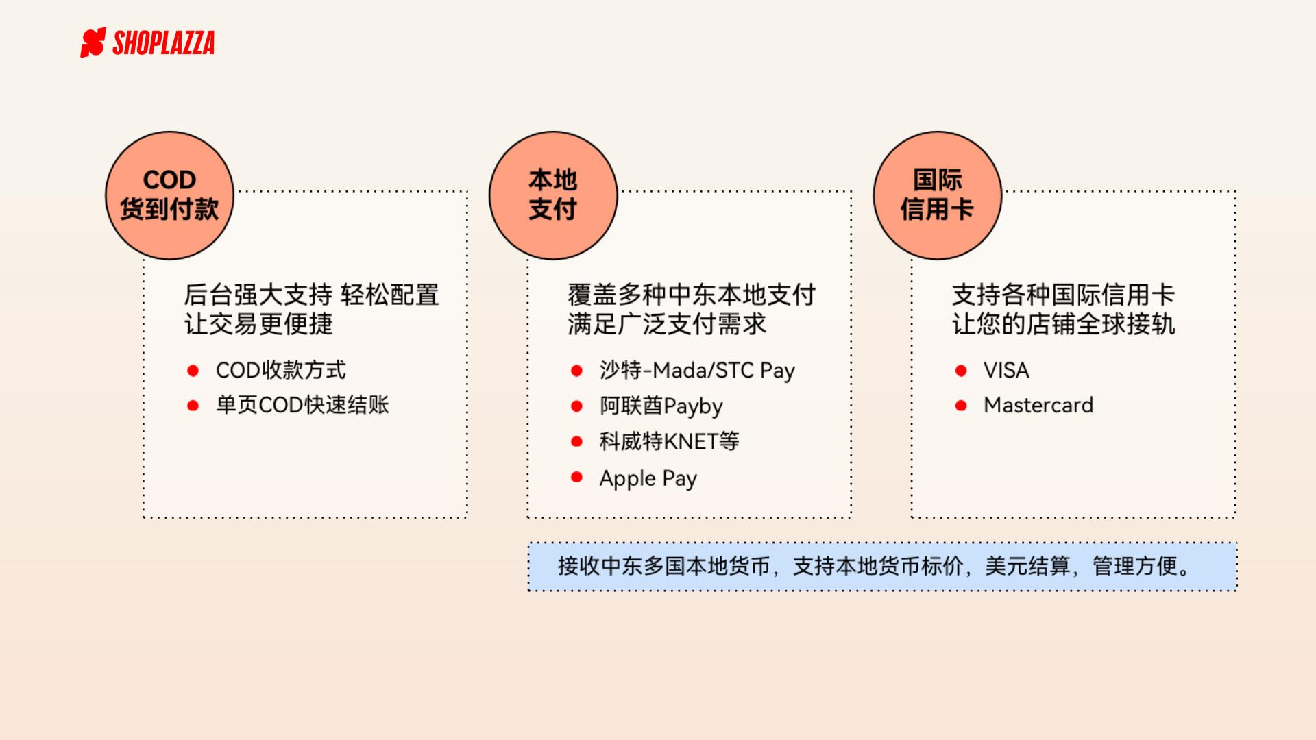 出海中东跨境电商,跨境出海最佳方案