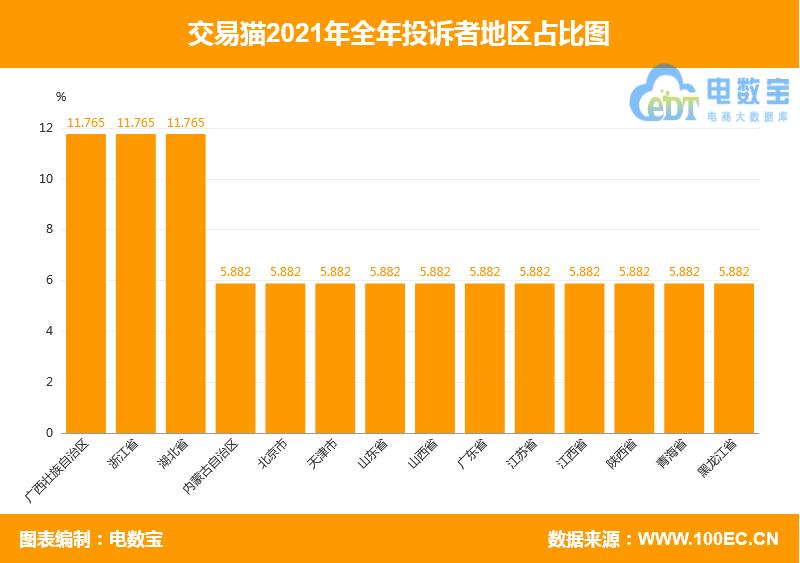 “交易猫”2021电诉宝用户投诉数据出炉：获13次“不予评级”