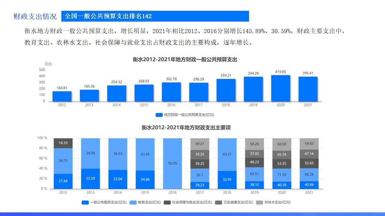 河北衡水衡博教育怎么样,河北衡水教育