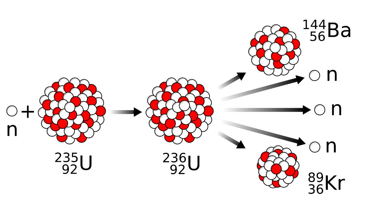 氢弹原理核聚变还是核裂变,原子弹原理是核聚变还是核裂变