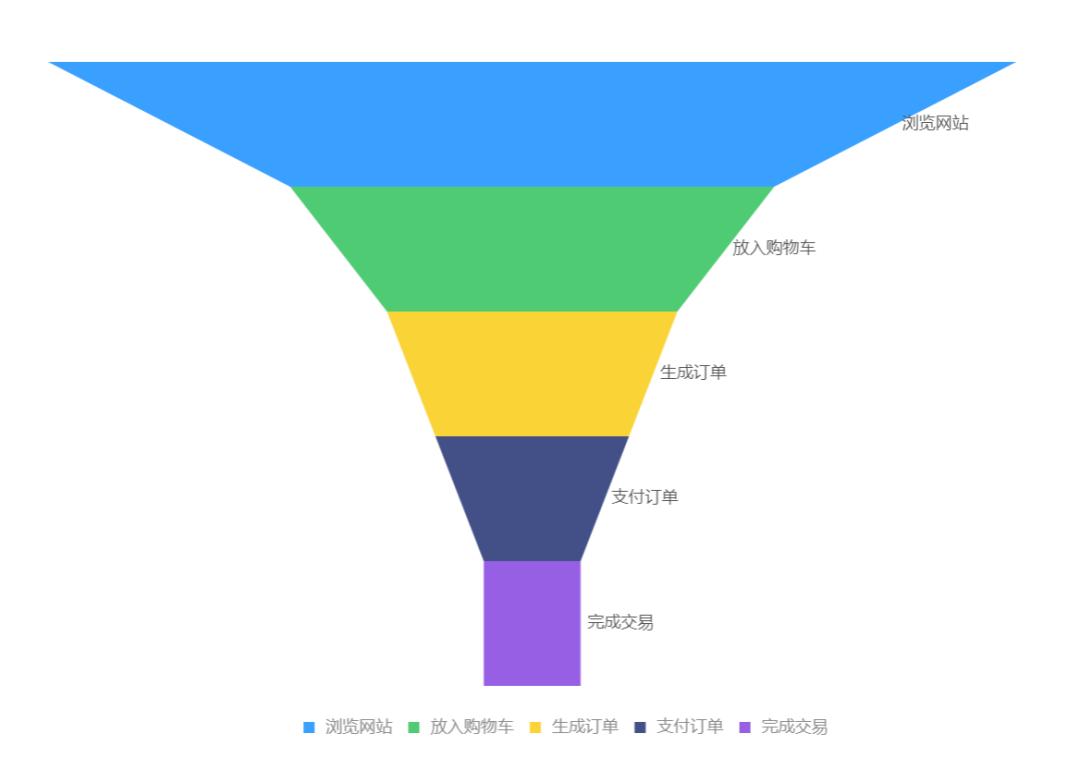 数据分析excel表格操作大全,数据分析excel精品