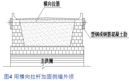 桥梁加固的技术和方法有哪些,桥梁加固的几种方法图解