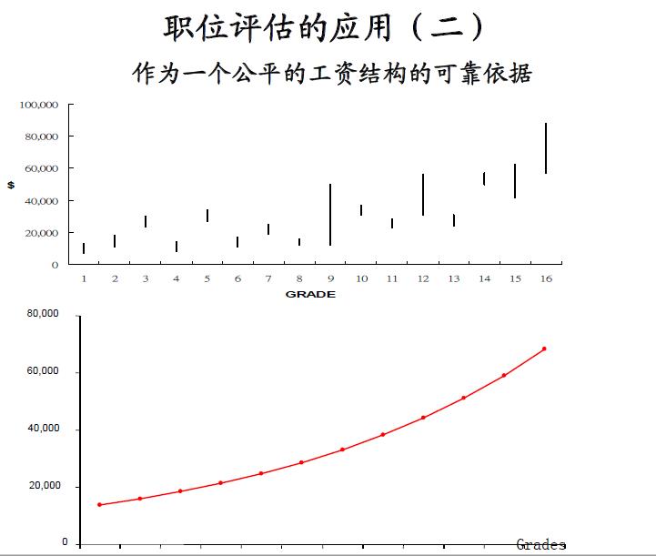 it公司的薪酬绩效,it互联网公司薪酬体系设计方案
