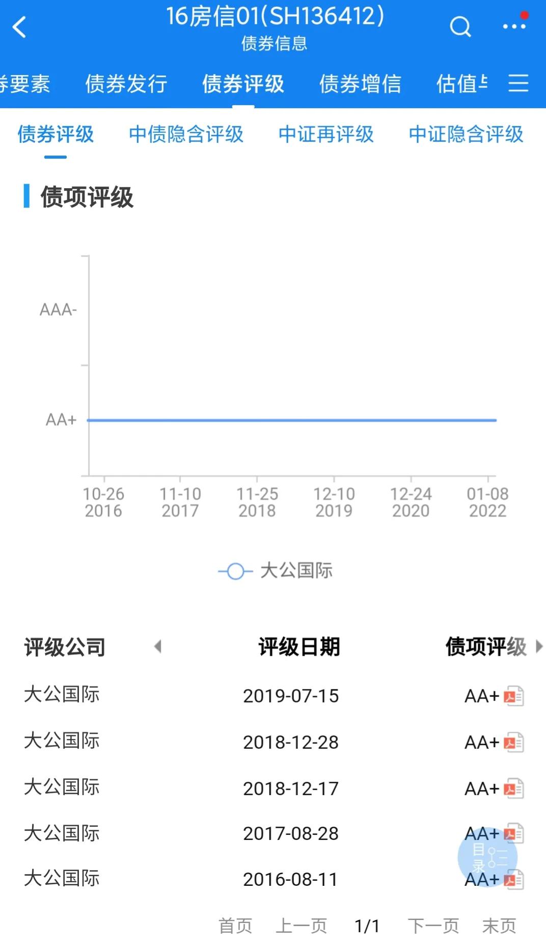 城投债年化利率,城投债etf年化收益