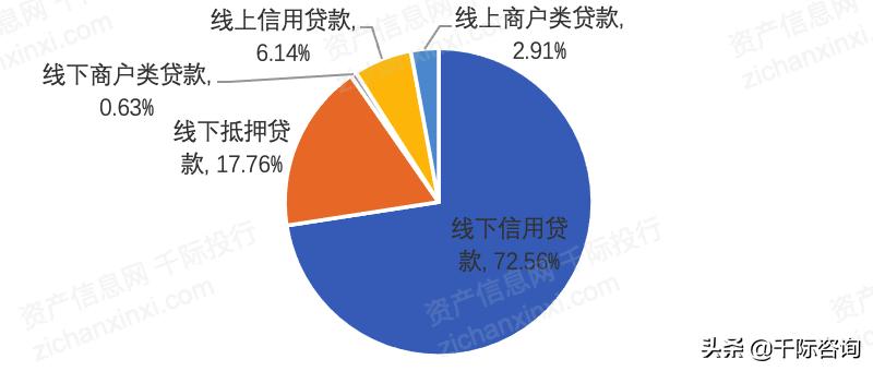 消费金融2024年市场规模,2023消费金融数据